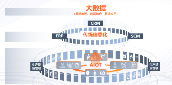 什么是高端制造？